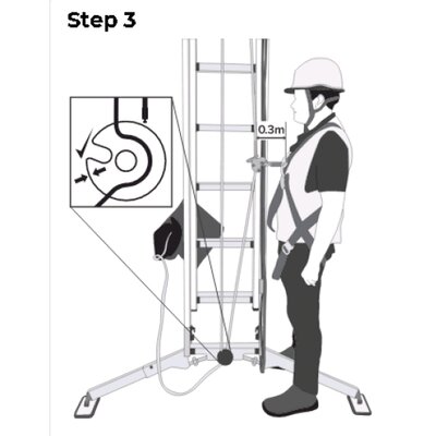 Securing the rope in the ladder with a vertical fall arrest system