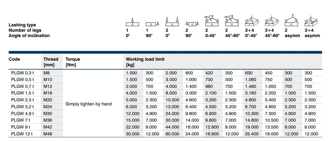 Pewag load table PLGW