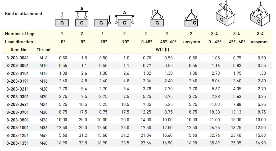 Load table lifting point 8-203