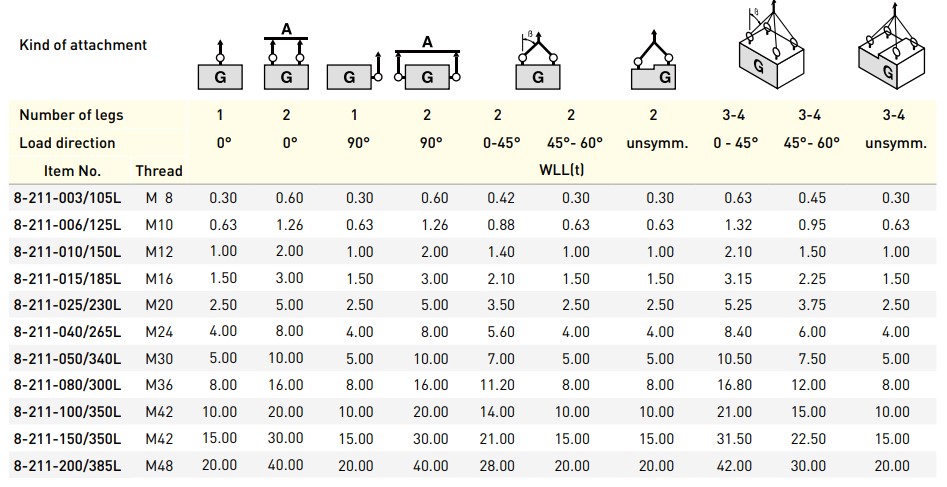 Load table lifting point 8-211 L