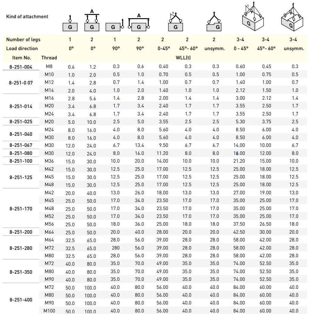 Load table lifting point 8-251